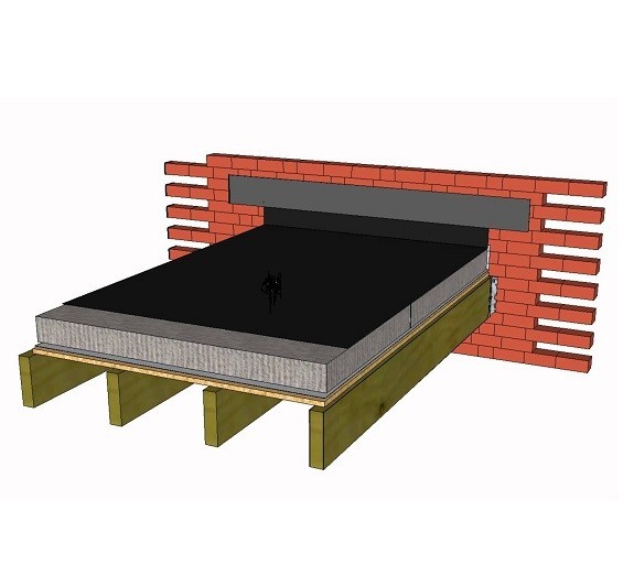 Dakmaterialen Plat Dak
