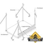 Hoe metsel ik een bakstenen muur?